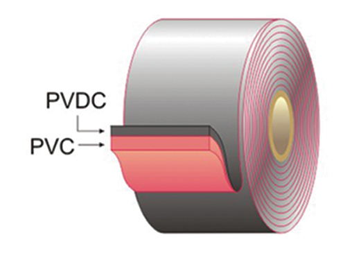 PVC-PVDC-Film