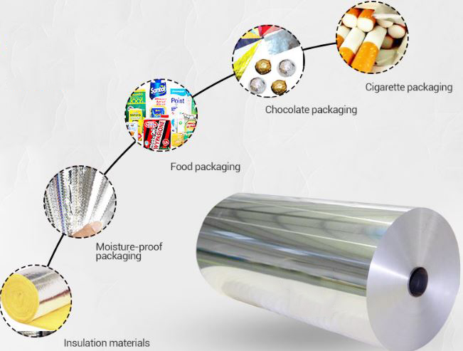 aluminium foil roll application