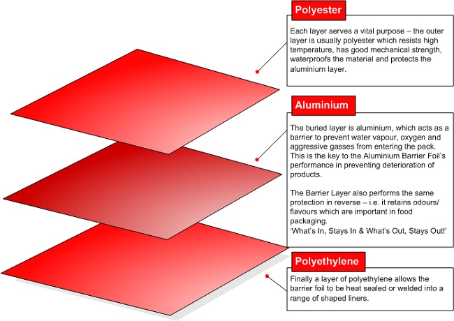 aluminium barrier foil