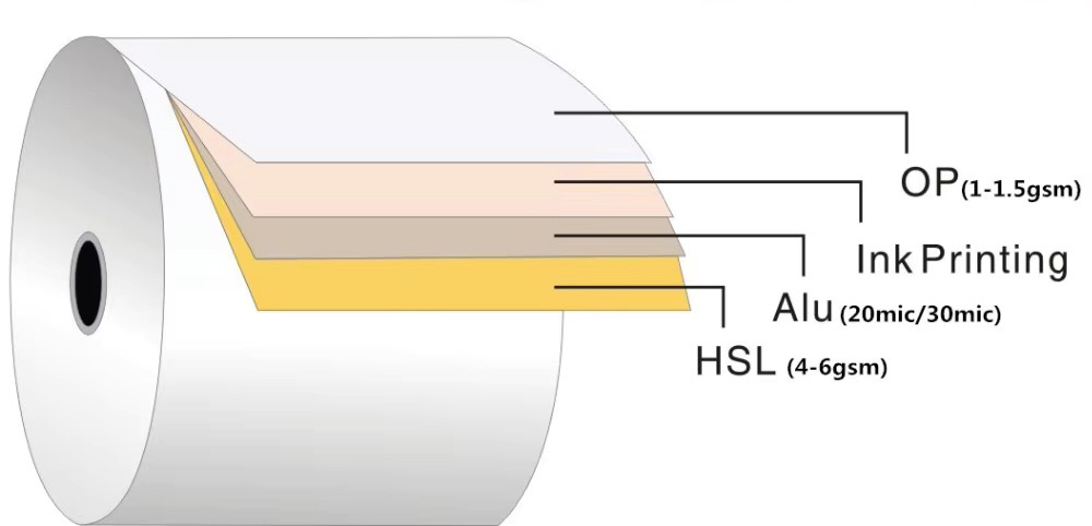 ptp foil structure