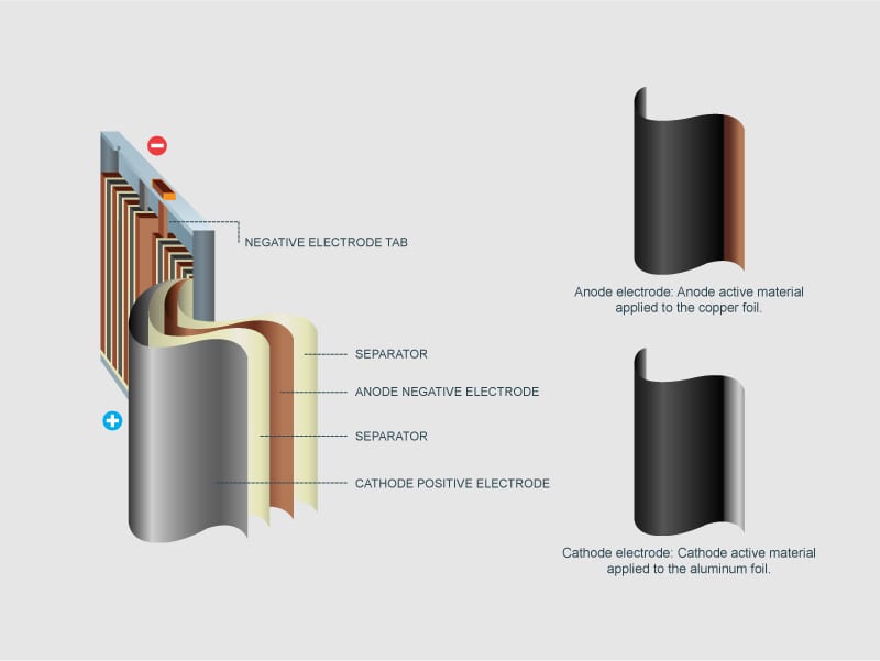 aluminum-cathode-foil